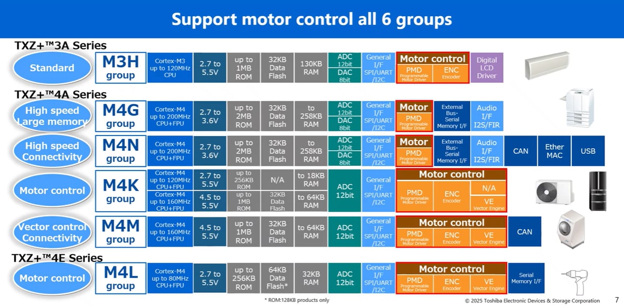 Vector Engine technical visual