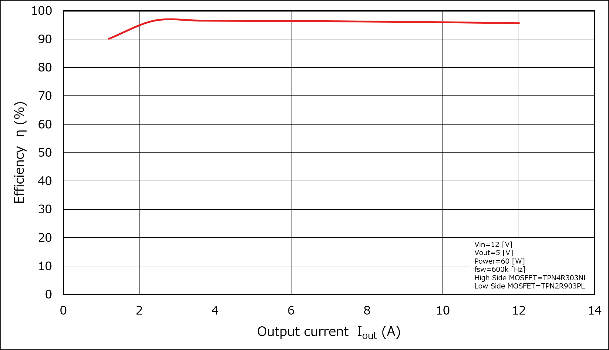 Efficiency Curve