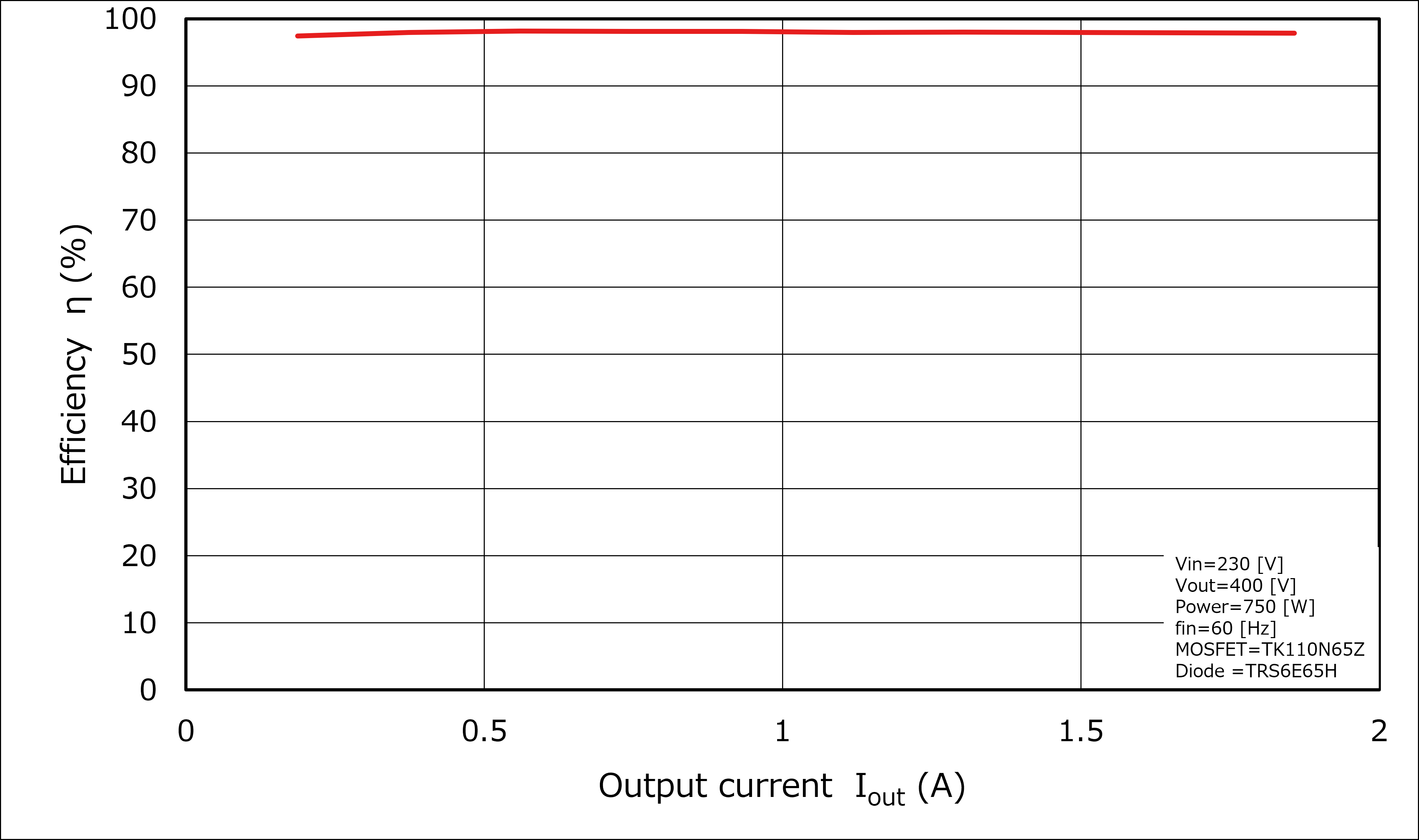 Efficiency Curve