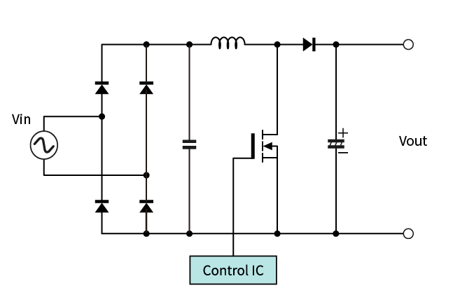 Topology Overview